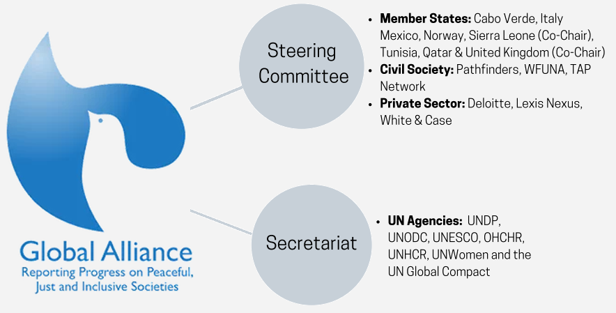 Global Alliance Structure 2